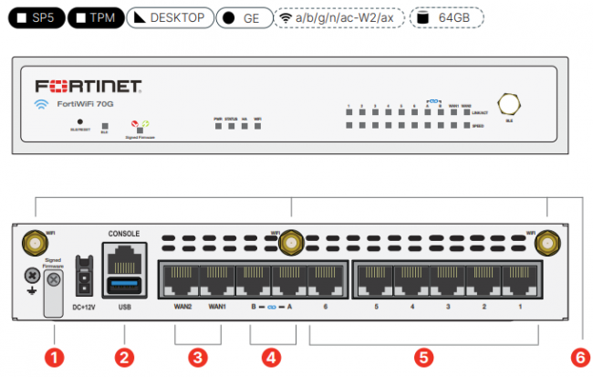 FortiWiFi-71G